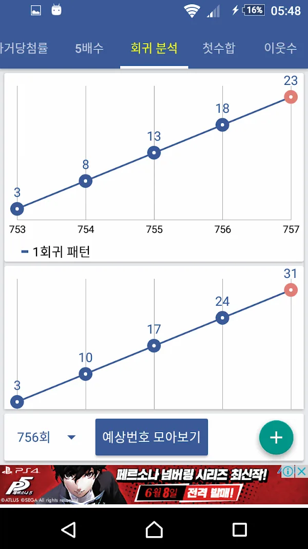 응답하라 로또: 회차별 통계 그래프